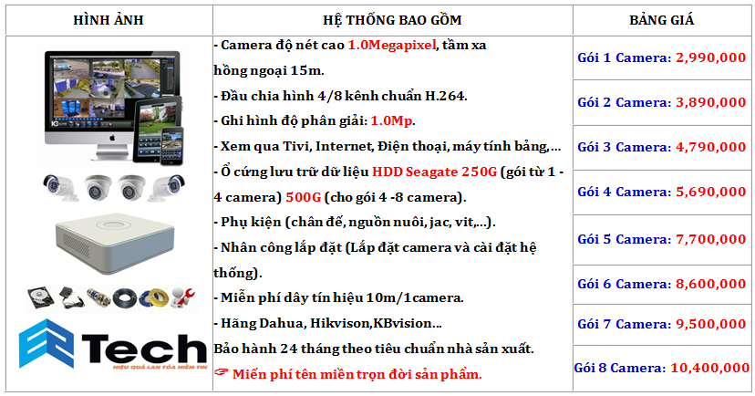 BÁO GIÁ CAMERA CHỌN GÓI GIÁ RẺ - MIỄN PHÍ LẮP ĐẶT