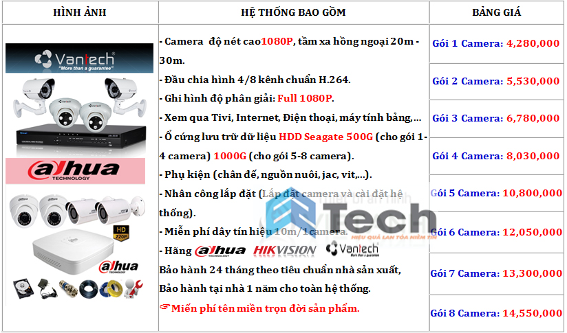 BÁO GIÁ CAMERA CHỌN GÓI GIÁ RẺ - MIỄN PHÍ LẮP ĐẶT