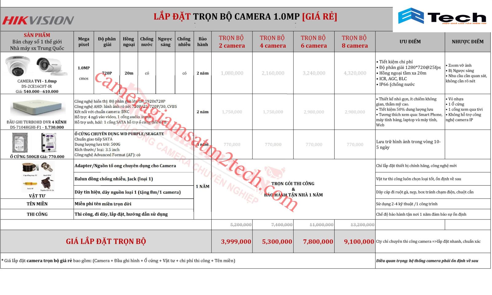 Dịch vụ lắp đặt camera hikvision trọn gói 1mp cho nhà dân, quán ăn