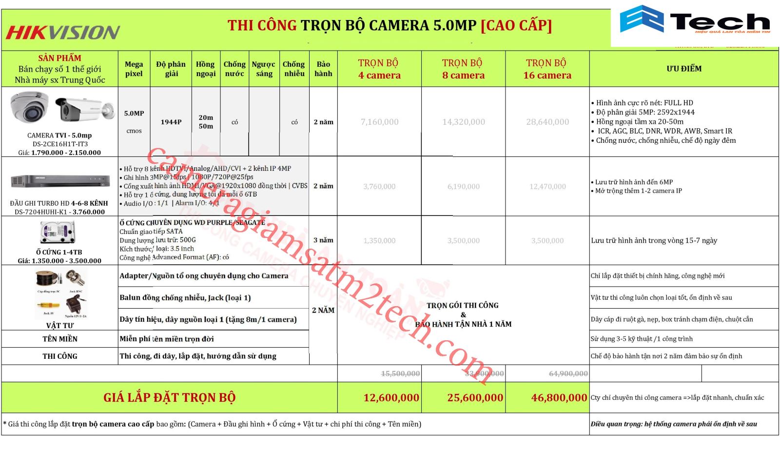 Dịch vụ lắp đặt camera hikvision trọn gói 5mp