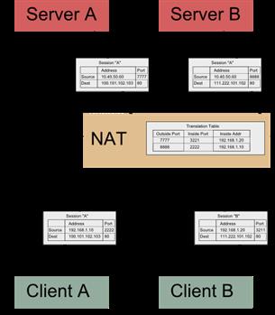 nat-port-gpon-gw040-cua-vnpt-xem-camera-qua-mang